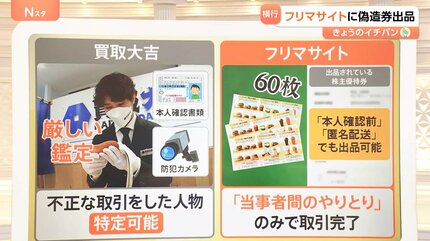 見分け困難“ニセ株主優待券”被害相次ぐ フリマサイトで出品禁止 見分け困難“ニセ株主優待券”被害相次ぐ フリマサイトで出品禁止