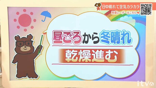 3日(火)は昼前から各地で冬晴れに 空気の乾燥進む 愛媛|TBS NEWS DIG