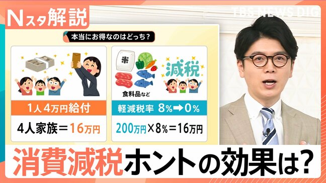 「1人4万円給付」「軽減税率8％→0％」本当にお得なのはどっち？“時限的減税”効果に疑問も【Nスタ解説】|TBS NEWS DIG