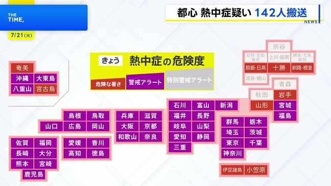 東京都心で今年初の「猛暑日」に 都内で男女142人が熱中症疑いで救急搬送　きょうは42都府県に「熱中症警戒アラート」発表　埼玉・熊谷市は40℃予想|TBS NEWS DIG