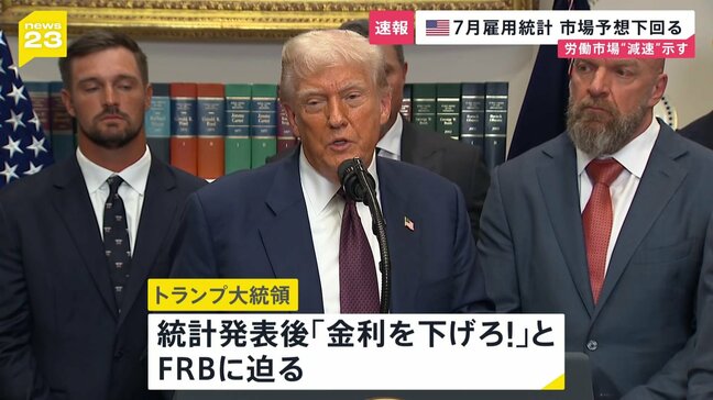 トランプ大統領「金利を下げろ!」とFRBに迫る アメリカ7月の雇用統計 市場予想下回る7万3000人増加 労働市場の減速示す結果に|TBS NEWS DIG