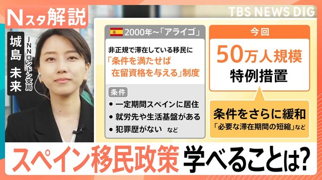 スペイン 非正規移民50万人受け入れ「少子高齢化」「地方の過疎化」対策、日本が学べることは?【Nスタ解説】|TBS NEWS DIG