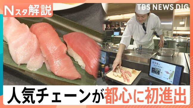 回転寿司なのに「回らない」？すし銚子丸が都心に初進出　職人が目の前で握る“都市型店舗”の狙いとデニーズの“時短”戦略【Nスタ解説】|TBS NEWS DIG