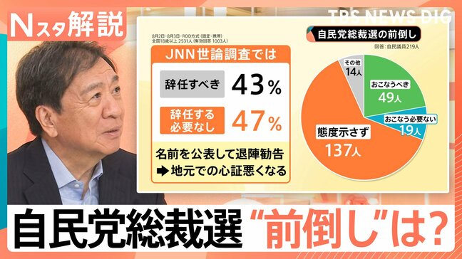 自民議員63%が“態度示さず” どうなる?総裁選の前倒し“多数派工作”活発化する見通しも【Nスタ解説】|TBS NEWS DIG