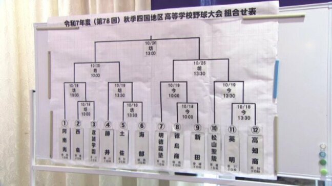 秋の四国高校野球大会抽選会 12チームの組み合わせが決定 愛媛1位・松山聖陵は英明、高知商の勝者と対戦|TBS NEWS DIG