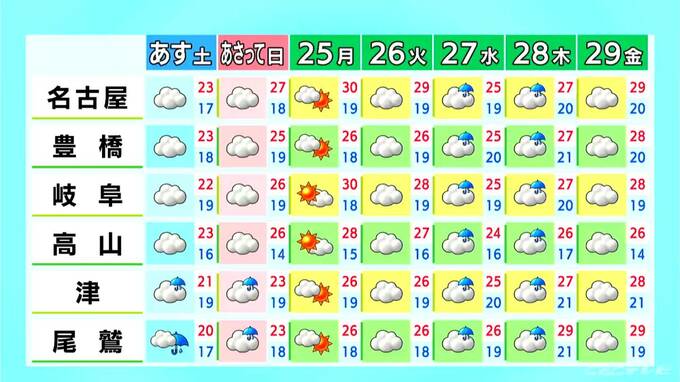 東海地方 午後は所々で雨… 週末はすっきりしない天気に 愛知･名古屋･岐阜･三重の天気予報（5/22 昼）|TBS NEWS DIG