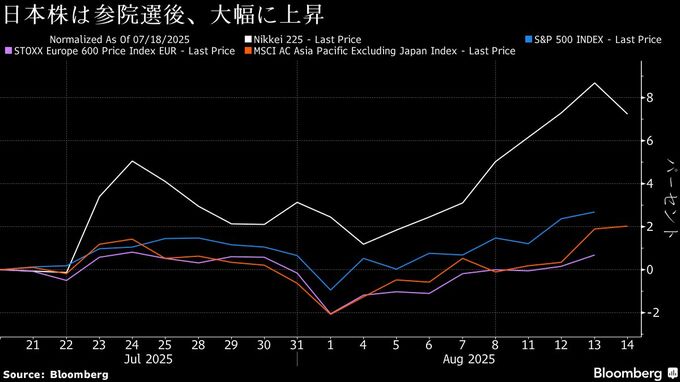 徳俵の石破政権が生む日本株の先高観、積極財政と前倒し総裁選を期待