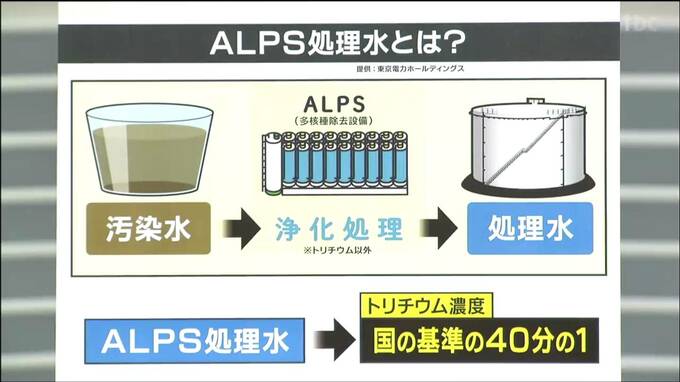 【解説】24日放出決定　福島第一原発のALPS処理水とは？|TBS NEWS DIG