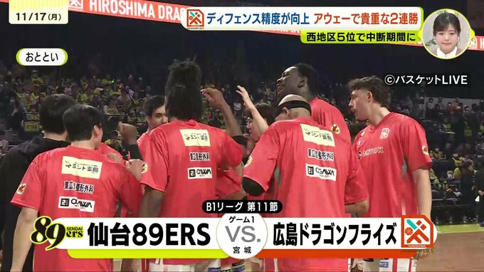 広島ドラゴンフライズ　中断期間前にアウェイで貴重な2連勝　ディフェンス精度が向上|TBS NEWS DIG