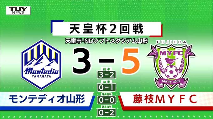 【モンテディオ山形】サッカー天皇杯　藤枝と対戦　前半を1点リードで折り返すも、延長戦で逆転負け　2回戦敗退　|　山形のニュース│TUYテレビユー山形
