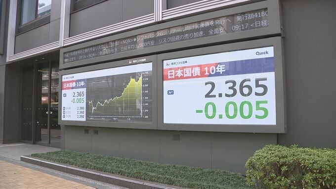 長期金利 一時2.39％まで上昇 約27年ぶりの高水準　原油価格上昇＋円安進行のダブルパンチ