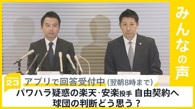 楽天・安楽智大投手のハラスメント報道「ほぼ事実｣と球団 保留選手名簿から外れる…どう思う？【news23】|TBS NEWS DIG