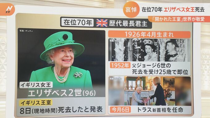 天皇陛下、秋篠宮さま、佳子さまもイギリスへ留学 縁深いイギリス王室と日本の皇室のあゆみを振り返る エリザベス女王死去|TBS NEWS DIG