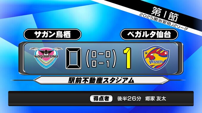 J2ベガルタ仙台アウェーで「0-1」開幕戦7年ぶり勝利　|　宮城のニュース│tbc NEWS│tbc東北放送