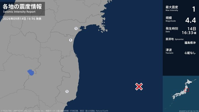 宮城県、福島県で最大震度1の地震　宮城県・岩沼市、利府町、福島県・いわき市|TBS NEWS DIG