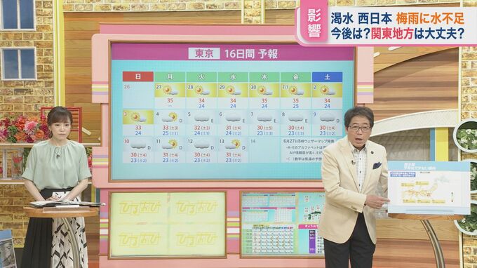 “電気”に続いて“水”も不足？早い梅雨明けの影響は　気象予報士・森さん解説【ひるおび】|TBS NEWS DIG