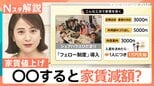 23区シングル向き家賃「13万円」超えに　値上げは断れる？断れない？「契約形態」の確認を！【Nスタ解説】|TBS NEWS DIG