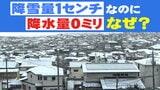 「雪も積もれば水とならない!?」降雪量1センチなのに”降水量0ミリ”の謎　32日連続降水量0ミリ記録の仙台　|　宮城のニュース│tbc NEWS│tbc東北放送