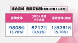 賃上げに企業間格差・地域格差 宮崎県の実情は? 2024年のデータから見る | MRTニュース | MRT宮崎放送