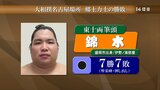 錦木は琴栄峰に押し出しで敗れ五分の星 勝ち越し懸け千秋楽へ 大相撲名古屋場所14日目 郷土力士の勝敗|TBS NEWS DIG