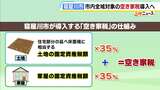 【全国初】市全域で「空き家税」導入条例案が可決 居住実態ない空き家の所有者に独自課税 大阪・寝屋川市|TBS NEWS DIG