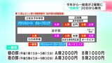 よさこい祭り“桟敷席”30日から販売 一般席は2種類に | 高知のニュース・天気|KUTV NEWS | KUTVテレビ高知