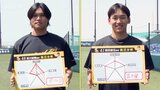 タマイマ　注目の若鷹２人ゴールデンルーキー＆ギータ２世　今季ブレークとなるか　|　福岡のニュース｜RKB NEWS｜RKB毎日放送