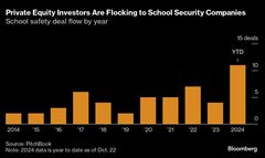 ＡＩの銃スキャナー導入、全米の学校が関心－暴力阻止できるか未知数| TBS CROSS DIG with Bloomberg
