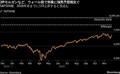 JPモルガンが米株に強気転換、ウォール街でS&P500予想引き上げ相次ぐ| TBS CROSS DIG with Bloomberg