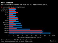 トランプ関税が４日発動へ、その狙いと効果は－QuickTake| TBS CROSS DIG with Bloomberg