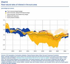 ＥＣＢ、あと２回の利下げで中立金利に達する可能性－研究論文が示唆| TBS CROSS DIG with Bloomberg