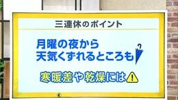 高知の天気　２２日広い範囲で晴れ　三連休は行楽日和に　山岸拓気象予報士が解説|TBS NEWS DIG