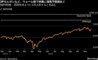 JPモルガンが米株に強気転換、ウォール街でS&P500予想引き上げ相次ぐ| TBS CROSS DIG with Bloomberg
