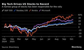 AIへの期待加熱とFRBの独立性懸念、急激な市場調整リスクに－英中銀| TBS CROSS DIG with Bloomberg
