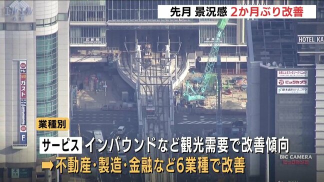 去年12月　企業の景況感２か月ぶり改善　小売・サービスなどプラス　建設はマイナス　「高市政権に期待の一方で日中関係悪化など懸念」　|TBS NEWS DIG
