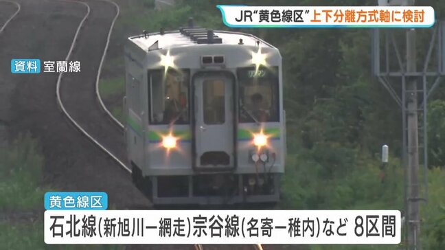 【JR北海道】単独では維持が困難…「黄色線区」の上下分離方式を検討へ　一部自治体に提案　石北線・新旭川－網走、宗谷線・名寄ー稚内など8つの区間|TBS NEWS DIG