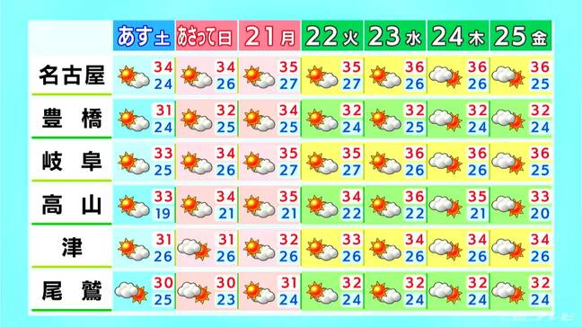 きょうの東海地方は晴れ間あるものの所々で雨予想 すっきりしない空模様続く 愛知・名古屋・岐阜・三重の天気予報(18日/昼)|TBS NEWS DIG
