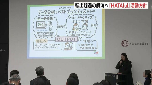 「広島企業ならではの課題と魅力の発信」転出超過に歯止めを　広島県内23団体で作る「HATAful（はたフル）」が来年度の活動方針発表|TBS NEWS DIG