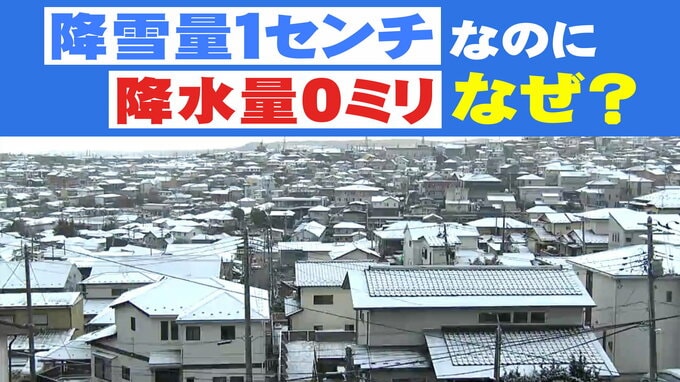 「雪も積もれば水にならない!?」降雪量1センチなのに”降水量0ミリ”の謎　32日連続降水量0ミリ記録の仙台|TBS NEWS DIG