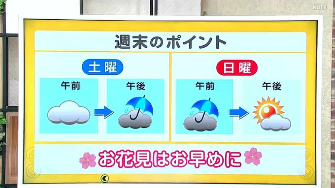 高知の天気　土日は雲が広がり雨が降るところも　山岸拓気象予報士が解説　|　高知のニュース・天気｜KUTV NEWS | KUTVテレビ高知