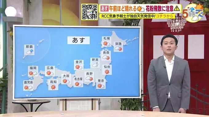 【２月２８日（水）天気】午前を中心に青空が広がる　北部も含めて晴れ間あり　冷たい北風もおさまる　花粉飛散に要注意　|　RCC NEWS | 広島ニュース | RCC中国放送