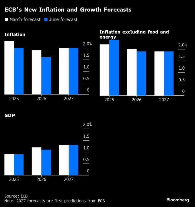 ＥＣＢ、状況見極めのため利下げ一時停止すべきだ－ギリシャ中銀総裁
