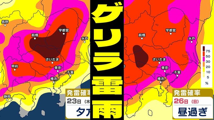 【今後のゲリラ雷雨の可能性は？】23日（木）昼過ぎ～夜遅くにかけ大雨の恐れ　関東で「警報級の大雨」の恐れも…　週末25日と26日も東日本～西日本ではゲリラ雷雨に注意を　発雷確率・雨風シミュレーション|TBS NEWS DIG