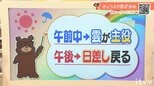20日（金）の午前中は雲が主役　午後は次第に日差し戻る　愛媛　|　愛媛のニュース - Nスタえひめ｜あいテレビは6チャンネル