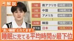“良質な睡眠”確保に厚労省が本腰 「睡眠指針」見直しへ 4割以上の人が「睡眠に満足していない」【Nスタ解説】|TBS NEWS DIG
