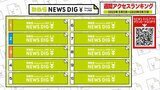 ニュース週間アクセスランキング【2023年5月5日～5月11日】MBS NEWS DIG|TBS NEWS DIG