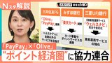 連携で預金獲得へ 銀行争う“ポイント経済圏” 消費者のメリットは? PayPayとOlive提携【Nスタ解説】|TBS NEWS DIG