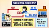 夜間の市販薬の提供で新事業 配送業者が宅配の有料サービス 医療機関の負担軽減図る 山梨|TBS NEWS DIG