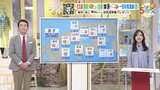 【あす1/21(火) 広島天気】おおむね晴れる一日 北部ほど雲が広がりやすく雨や雪が降る時間も|TBS NEWS DIG