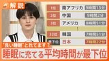 “良質な睡眠”確保に厚労省が本腰 「睡眠指針」見直しへ　4割以上の人が「睡眠に満足していない」【Nスタ解説】|TBS NEWS DIG